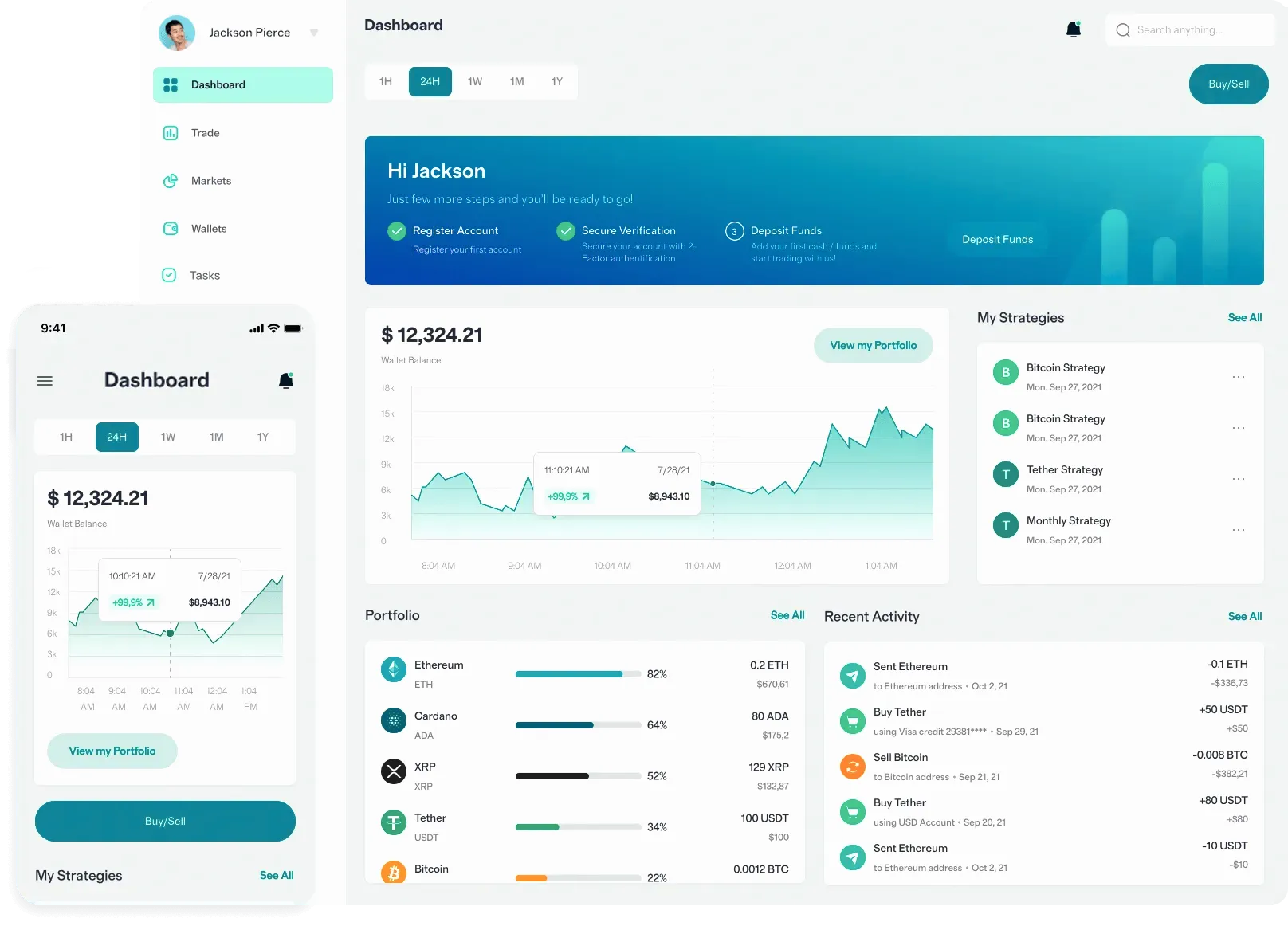 Belvoraine market trends