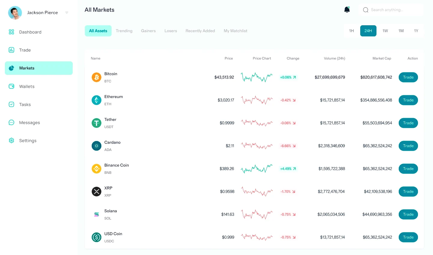 Belvoraine automated investment